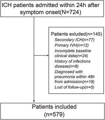 Elevated Homocysteine Levels Predict Hospital-Acquired Pneumonia and Poor Functional Outcomes in Primary Intracerebral Hemorrhage